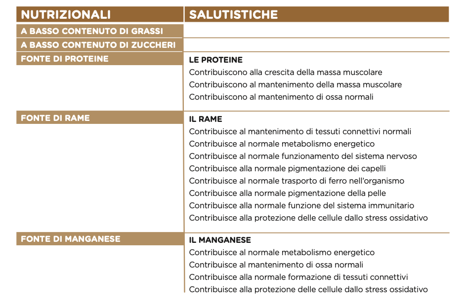 tabella-stagioni-italia-big